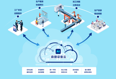 鼎捷軟件-設備云:工業(yè)互聯(lián)網(wǎng)數(shù)據(jù)平臺 加速數(shù)字化轉(zhuǎn)型