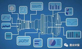 工業(yè)互聯(lián)網(wǎng):對(duì)傳統(tǒng)設(shè)備制造業(yè)重新定義