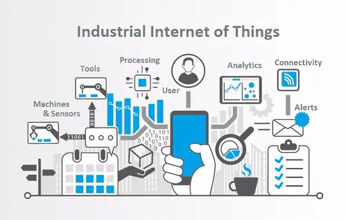 工業(yè)互聯(lián)網(wǎng) 將技術(shù)和應(yīng)用融入千行百業(yè),助力企業(yè)提質(zhì)增效