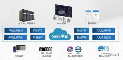 行業洞察丨 智能制造領域產業投資機遇分析報告