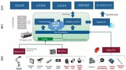 喜訊!天能入圍2018年度省級工業(yè)互聯(lián)網平臺創(chuàng)建名單